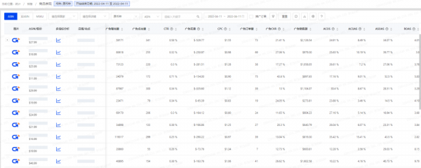 积加ERP广告功能上新啦~1招解决你的广告痛点