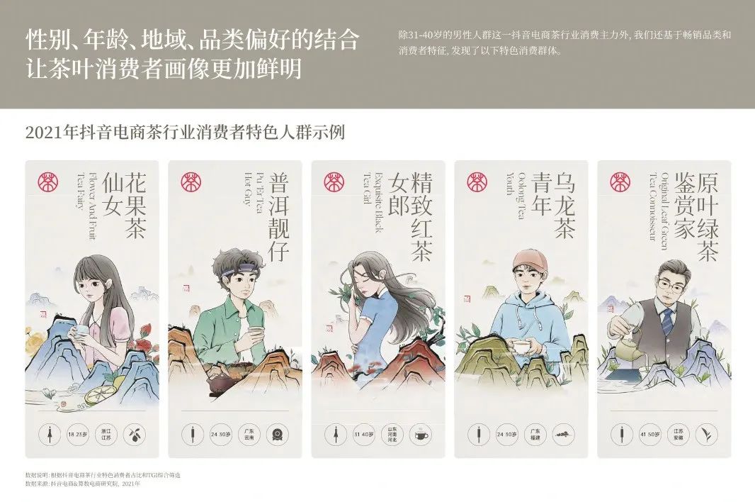 【解读】《2022抖音电商茶行业洞察报告》：“热带雨林”的新种与深耕