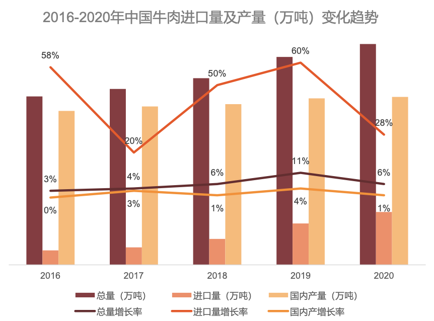 《2022牛排消费趋势洞察》发布，消费者消费意识觉醒
