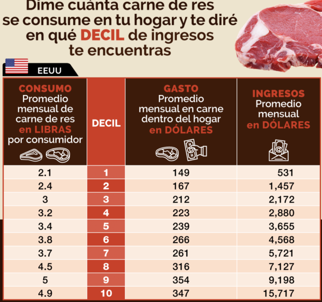 《2022牛排消费趋势洞察》发布，消费者消费意识觉醒