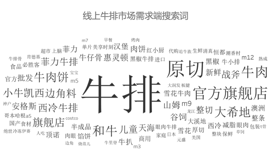《2022牛排消费趋势洞察》发布，消费者消费意识觉醒