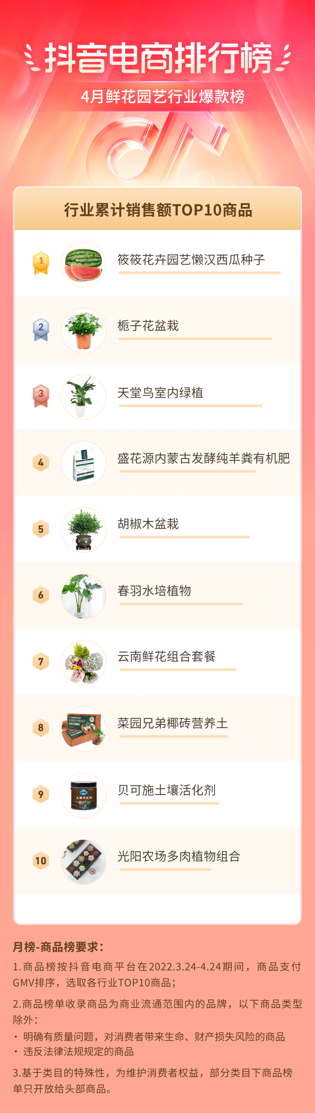 抖音电商排行榜4月榜单出炉：积极健康、时尚轻盈生活观，舞动消费“春风”