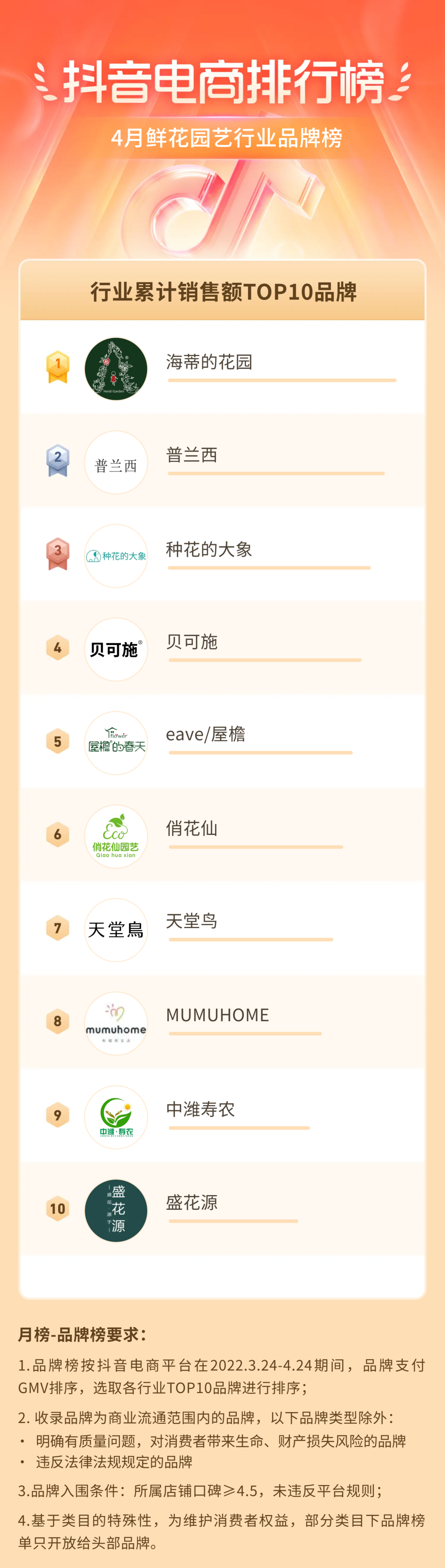 抖音电商排行榜4月榜单出炉：积极健康、时尚轻盈生活观，舞动消费“春风”