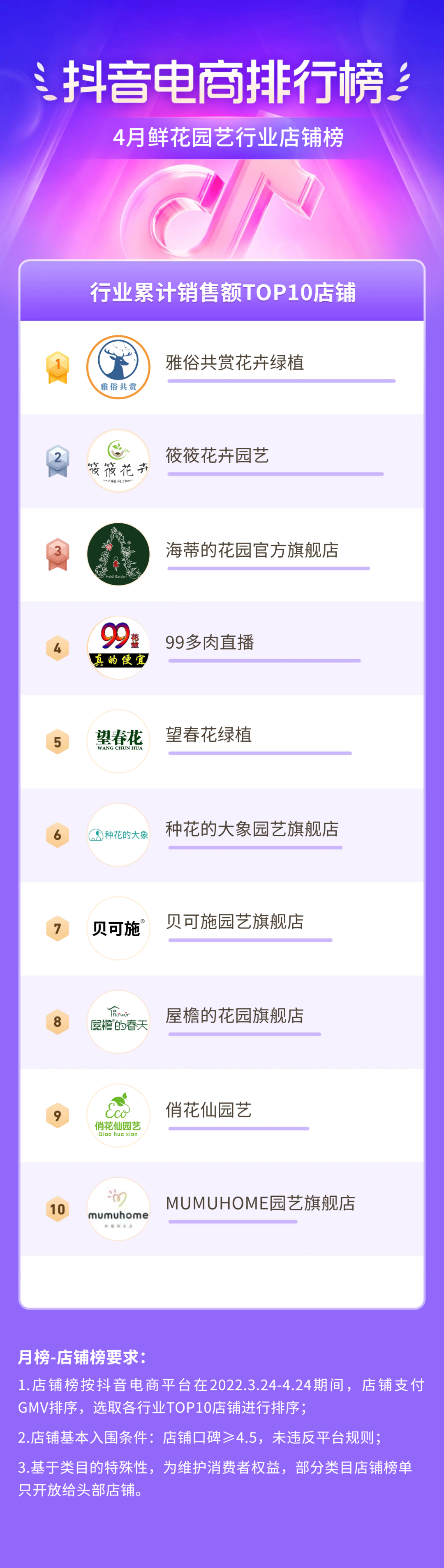 抖音电商排行榜4月榜单出炉：积极健康、时尚轻盈生活观，舞动消费“春风”