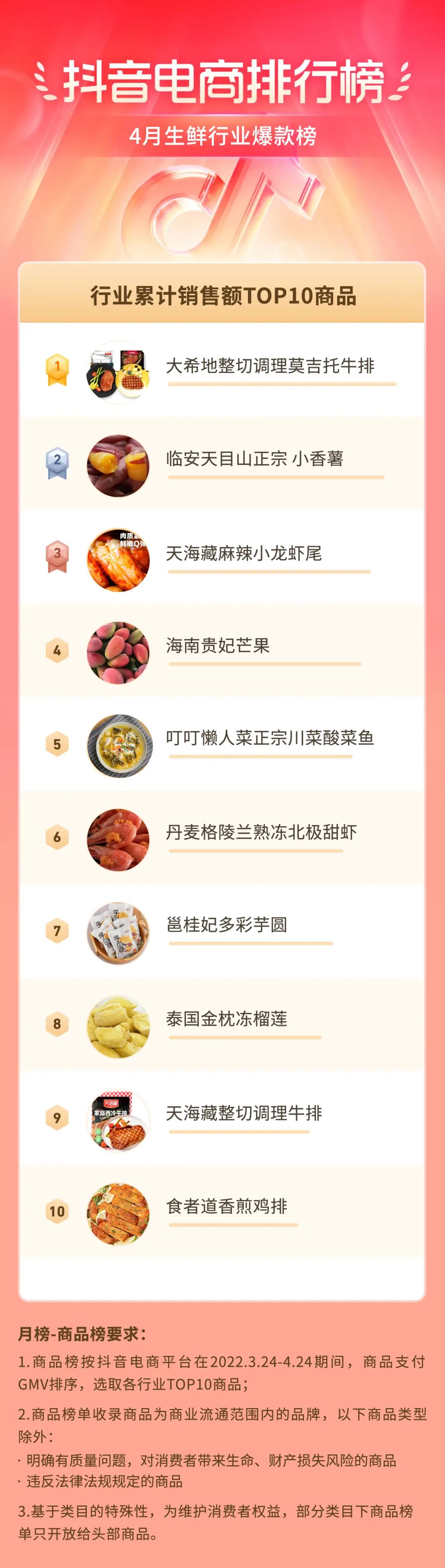 抖音电商排行榜4月榜单出炉：积极健康、时尚轻盈生活观，舞动消费“春风”