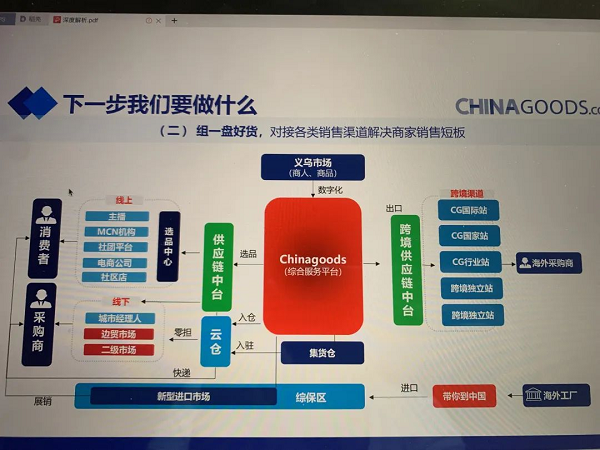 义乌，一场“数字贸易”巨变正在发生