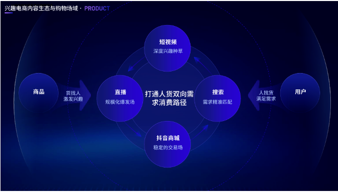 抖音电商罗盘：兴趣电商背后的宝藏产品