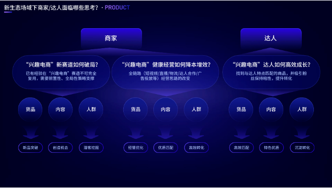 抖音电商罗盘：兴趣电商背后的宝藏产品