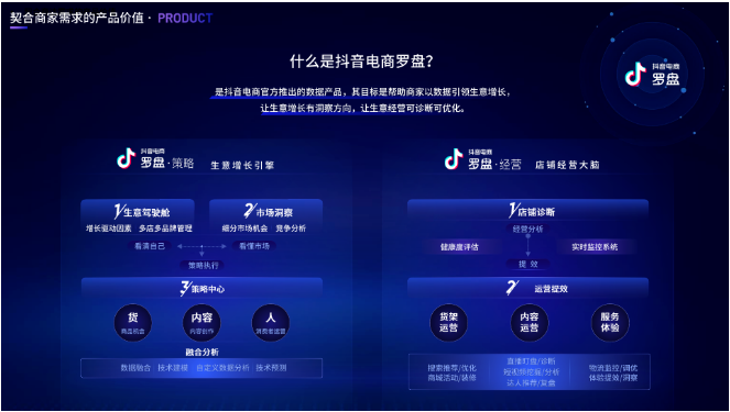 抖音电商罗盘：兴趣电商背后的宝藏产品