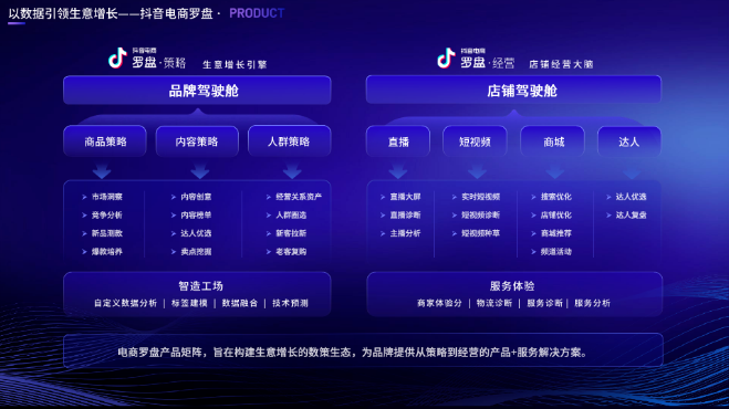 抖音电商罗盘：兴趣电商背后的宝藏产品