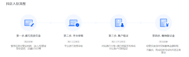 问不倒的电商人丨入驻流程指南