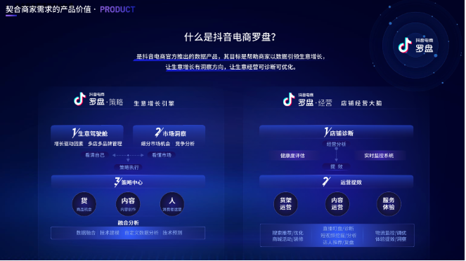 618销售增量在哪里？抖音电商罗盘带你全方位洞察