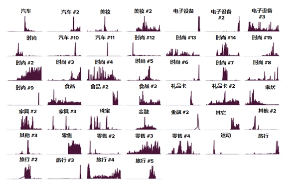 信用卡BIN码8位时代：中国商家将受何影响以及如何拥抱这一变化？