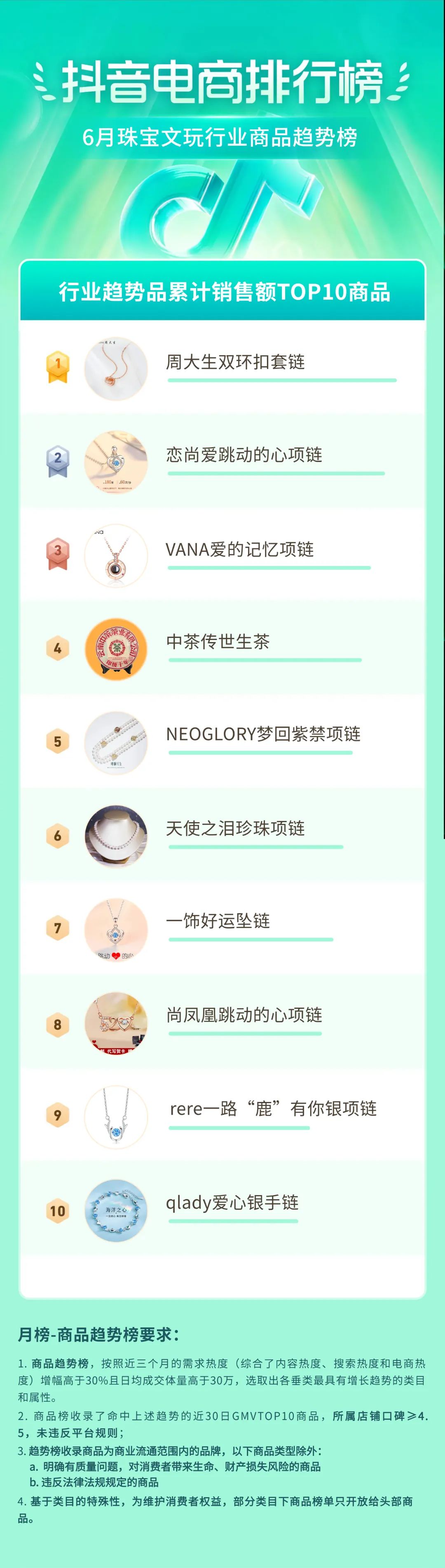 抖音电商排行榜5月榜单：全面洞察消费趋势，盛夏消费随心动520「热力开场」