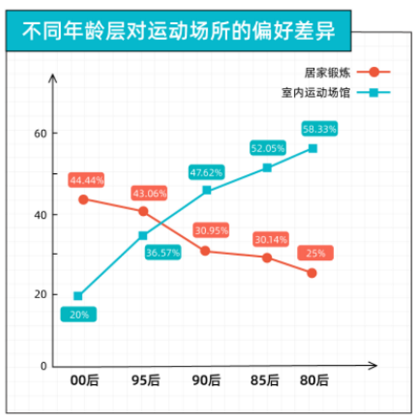 深度观察 | 做刘畊宏的“女孩”，从选择一套宅家健身的装备开始