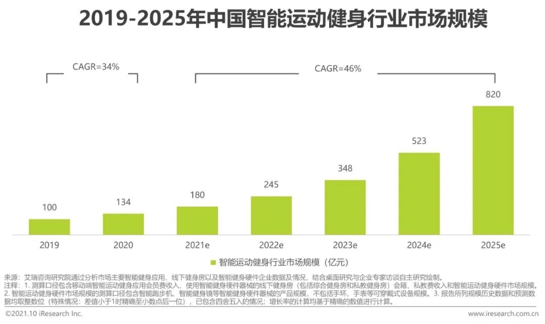 深度观察 | 做刘畊宏的“女孩”，从选择一套宅家健身的装备开始