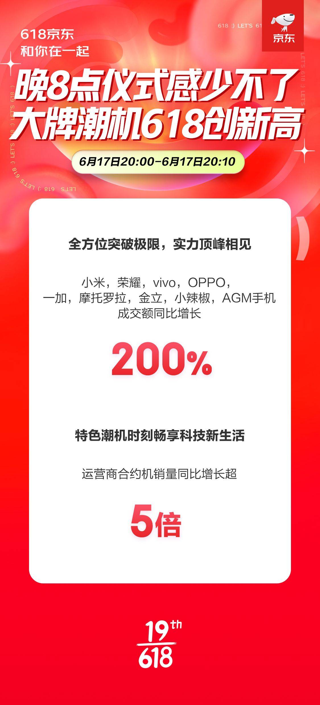 晚8点购物已成固定仪式感 京东手机618小米、荣耀、vivo同比增长2倍