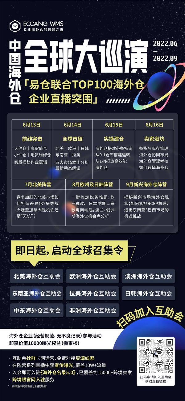 海外仓行业解析：跨境巨头领跑，国内快递追赶，传统物流/大卖跑步进场