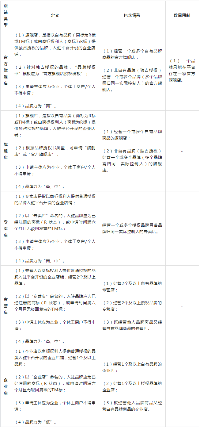 问不倒的电商人丨抖店入驻常见问题指南