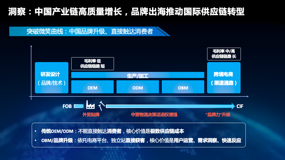 菜鸟国际供应链总经理赵剑：数字化是国际物流的内核驱动力