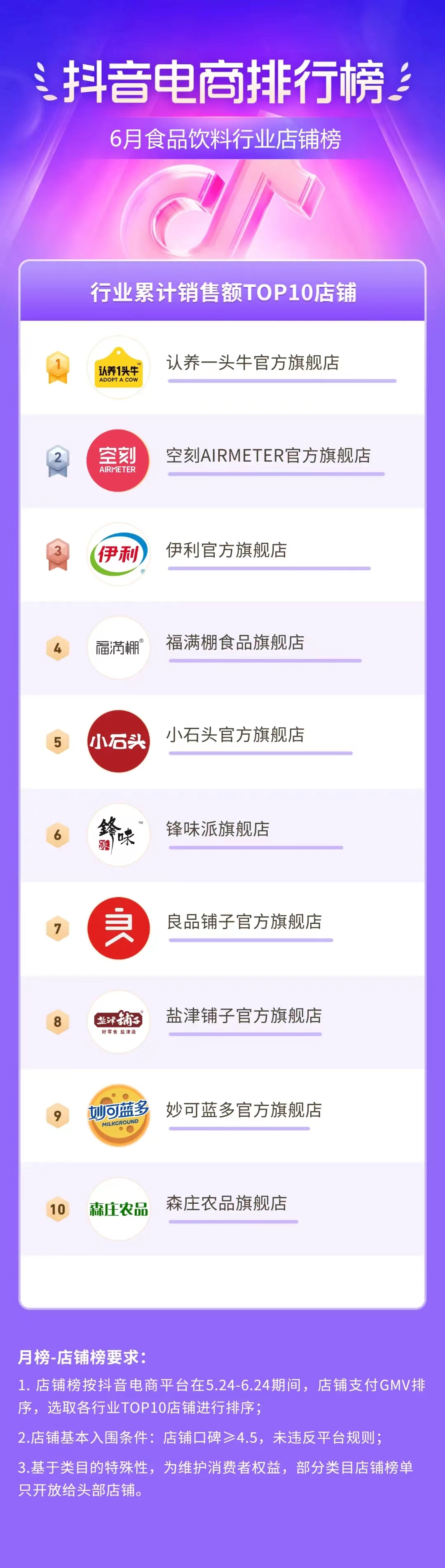 抖音电商排行榜6月榜单发布：618好物节引爆多品类增长，洞察新趋势助品牌火力全开