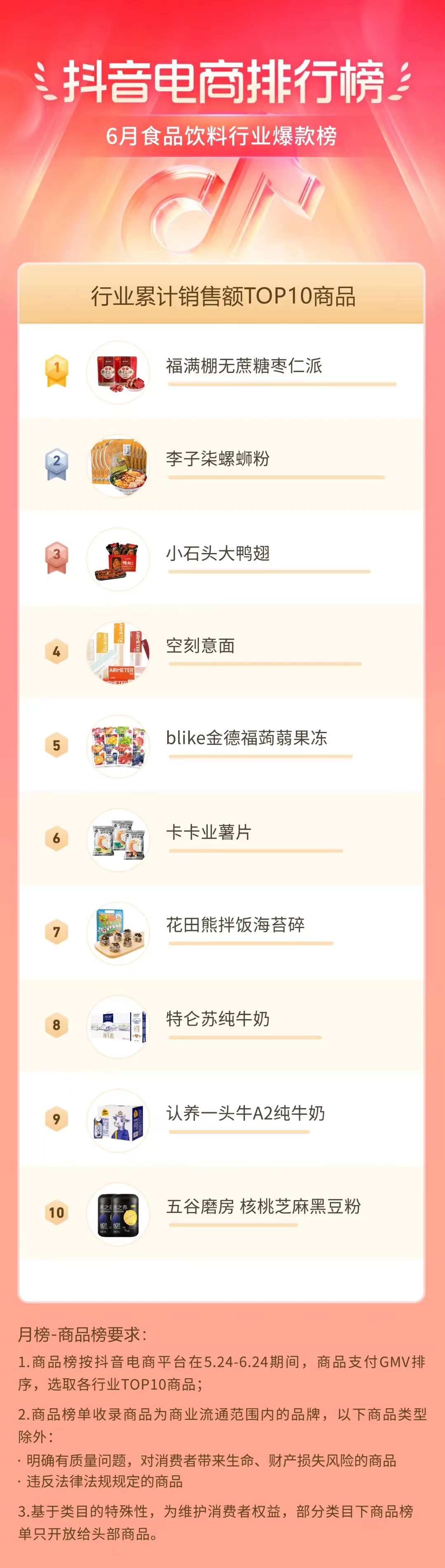 抖音电商排行榜6月榜单发布：618好物节引爆多品类增长，洞察新趋势助品牌火力全开