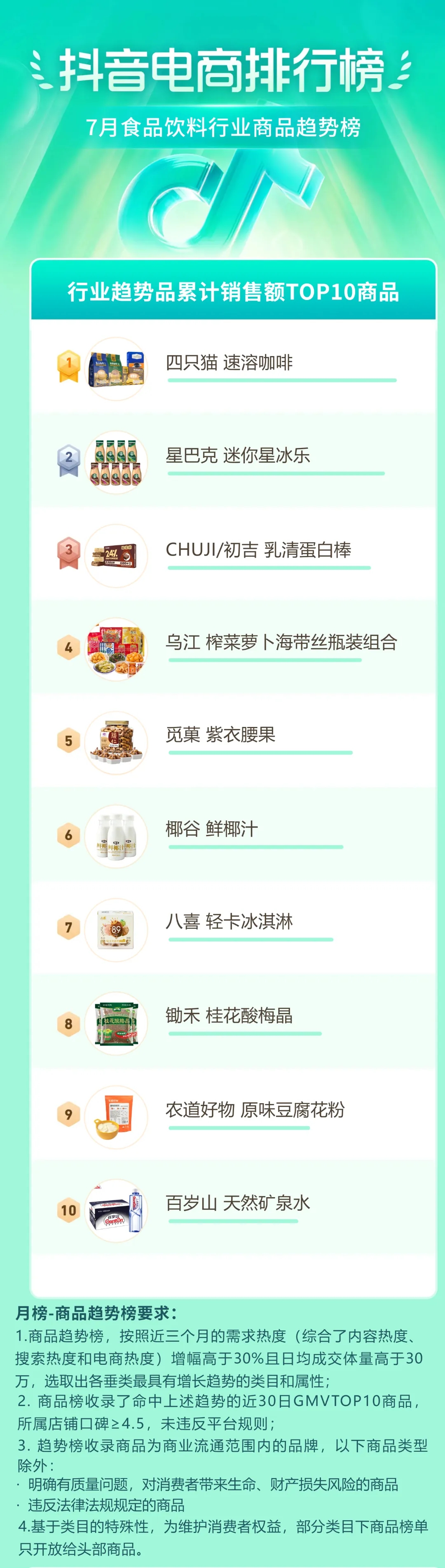 抖音电商排行榜6月榜单发布：618好物节引爆多品类增长，洞察新趋势助品牌火力全开