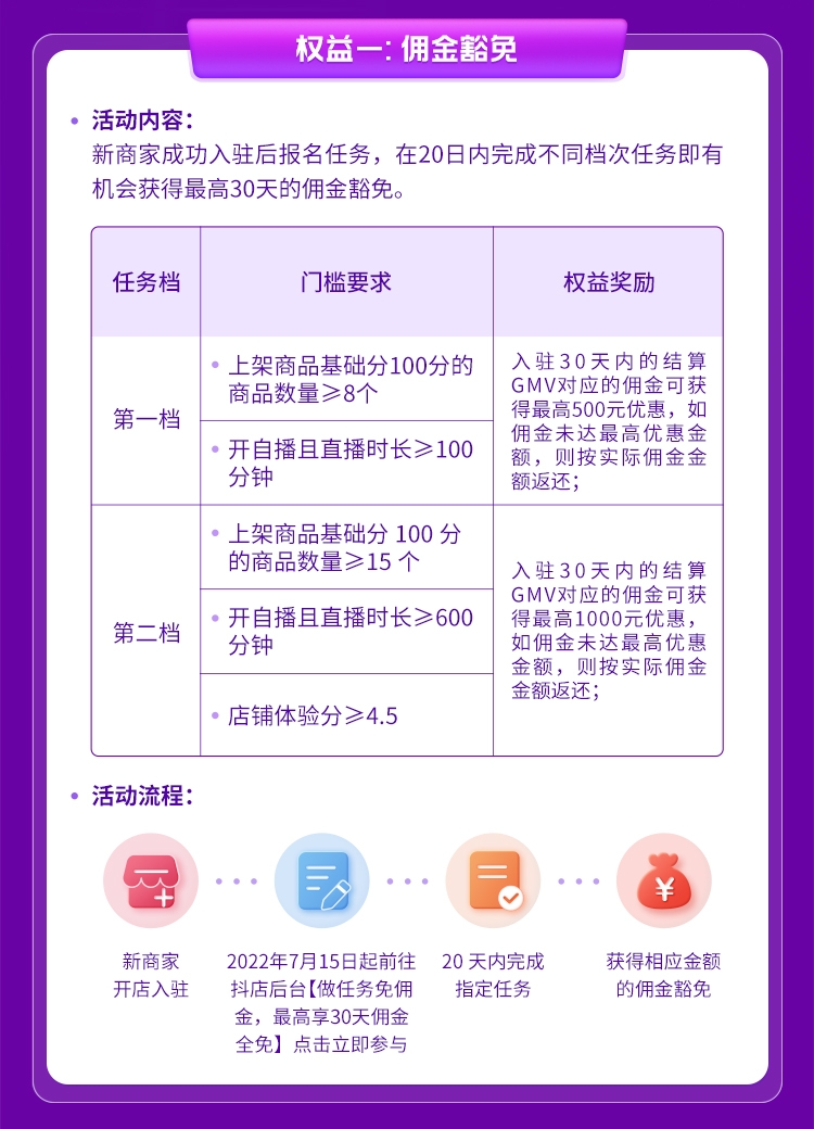 帮助商家抓住实现长线经营 ，抖音电商推七大权益服务新商家