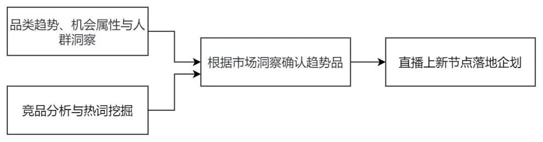 爆款、拉新与增长：怎么用数据解决抖音电商生意难题？