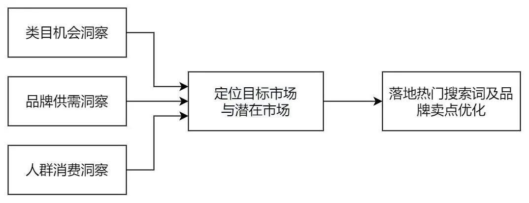 爆款、拉新与增长：怎么用数据解决抖音电商生意难题？