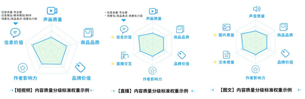 透过100种美好生活方式,读懂抖音电商的优质内容方向