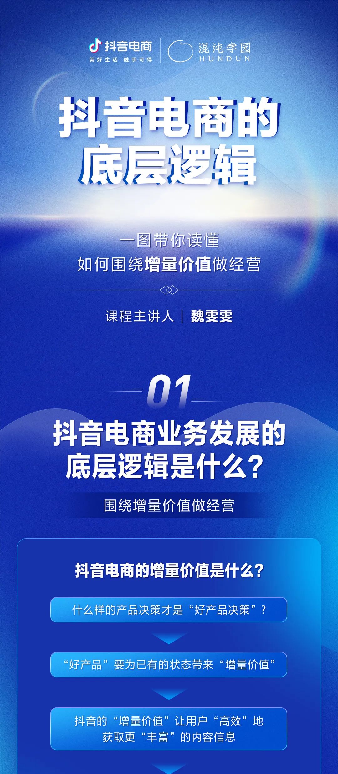 一图读懂抖音电商的底层逻辑｜围绕增量价值做经营
