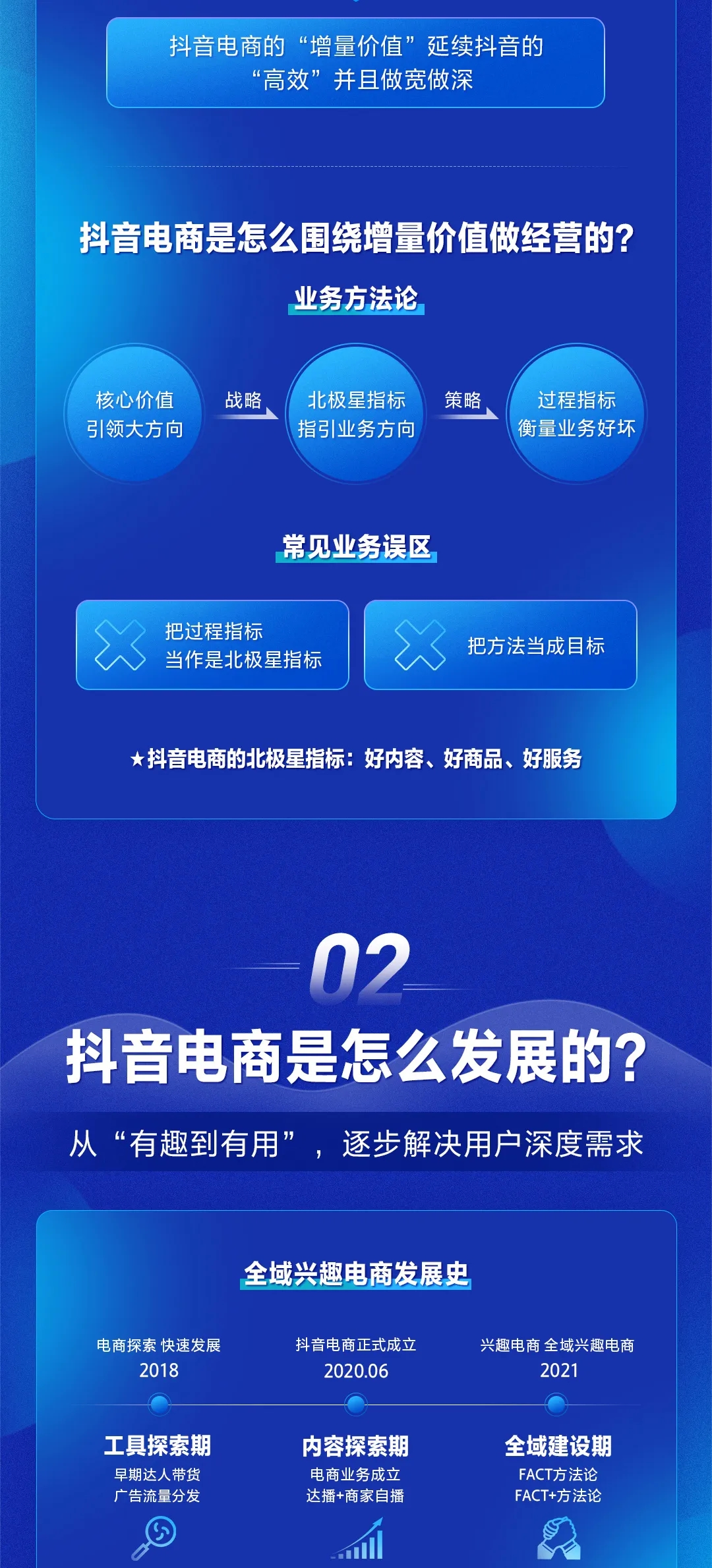 一图读懂抖音电商的底层逻辑｜围绕增量价值做经营