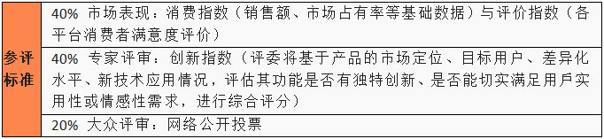 荣耀时刻 | 2022 Future FMCG年度创新产品TOP榜单新鲜出炉!