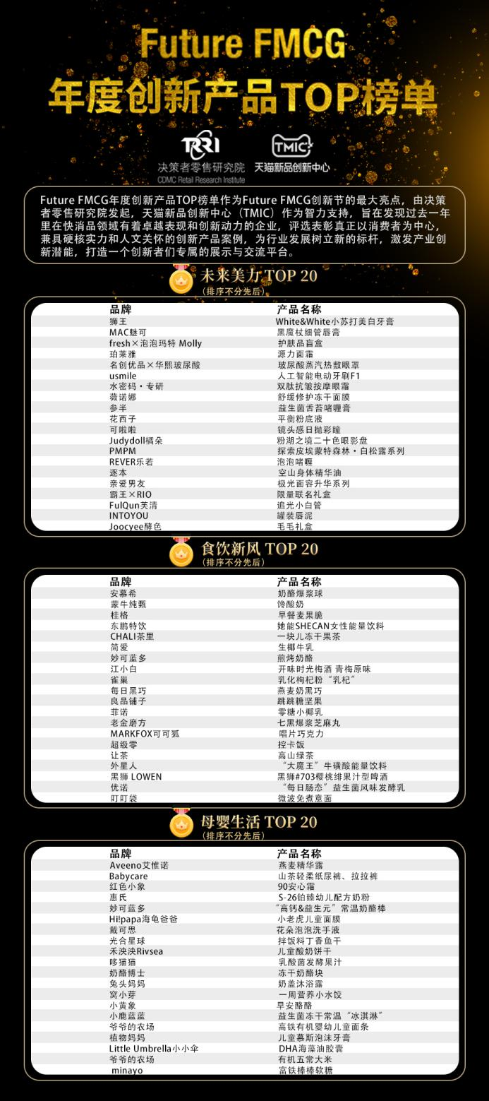 荣耀时刻 | 2022 Future FMCG年度创新产品TOP榜单新鲜出炉!