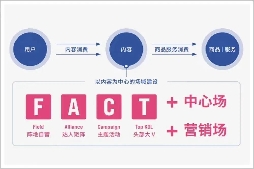 品牌、服务商和抖音电商：透视新兴的电商“铁三角”