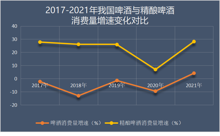 深度观察 | 精酿啤酒行业，在抖音电商造一“杯”气泡丰富的夏天