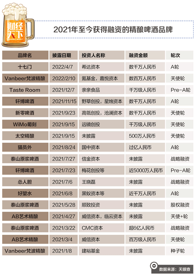 深度观察 | 精酿啤酒行业，在抖音电商造一“杯”气泡丰富的夏天