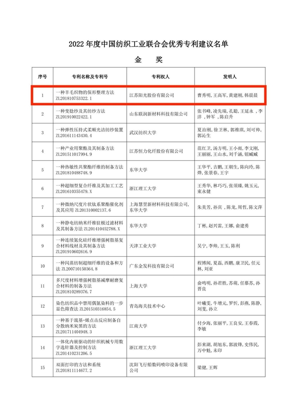 江苏阳光入选2022年中国纺织工业联合会优秀专利建议授奖名单