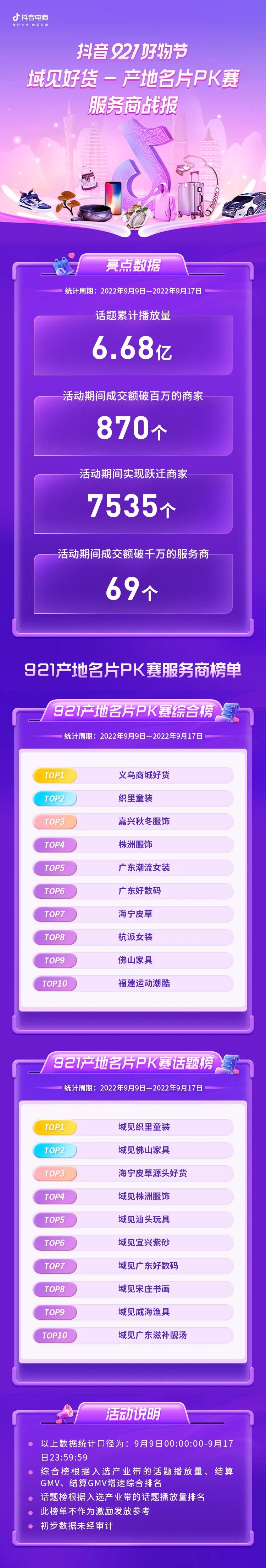 汇资源、扣趋势、造打法：「921域见好货」与产业带商家“美好相遇”