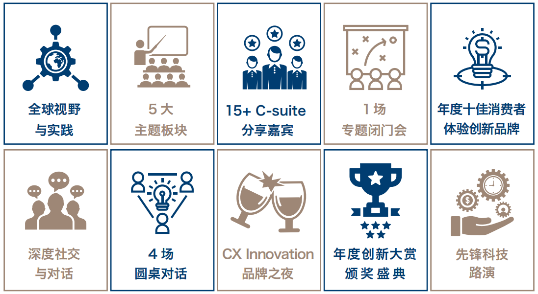 2022 CX Innovation第十届消费者体验创新大会将于12月21-22日在上海隆重召开！
