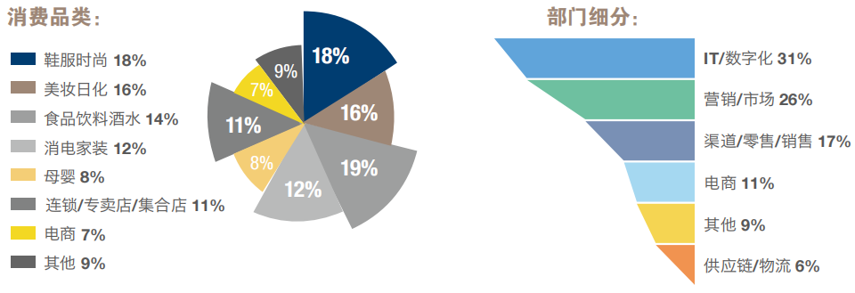 2022 CX Innovation第十届消费者体验创新大会将于12月21-22日在上海隆重召开！