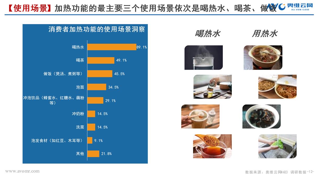 净水器行业趋势白皮书显示 产品“加热”功能已成用户消费主流选择