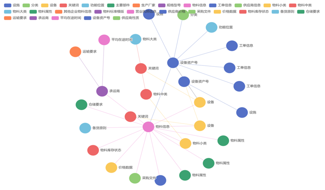 打造物资管理新引擎｜物资主数据治理助力夯实供应链管理基础
