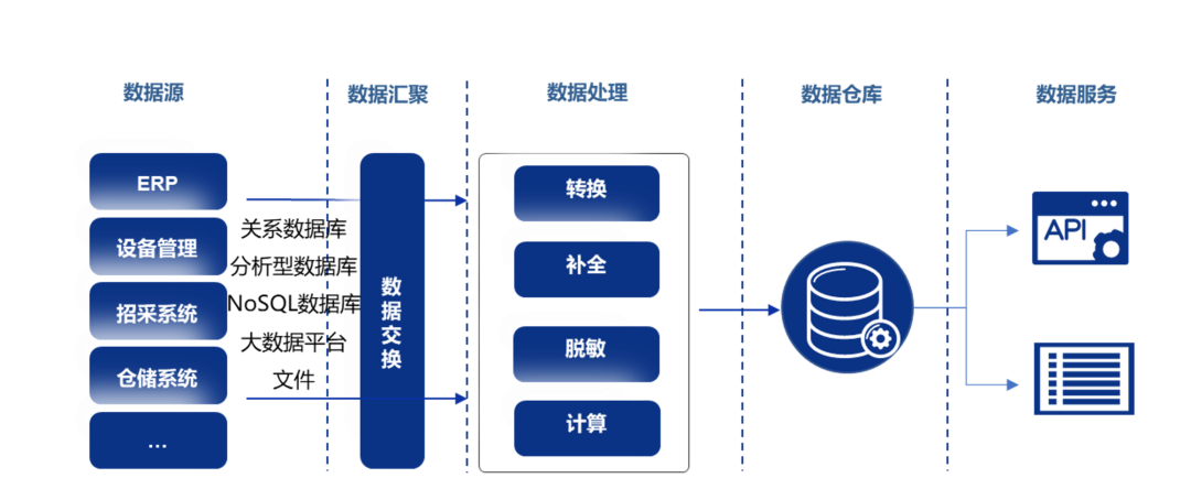 打造物资管理新引擎｜物资主数据治理助力夯实供应链管理基础
