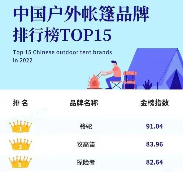 小帐篷的大生意，单款售价不到300元却做到身价6亿！