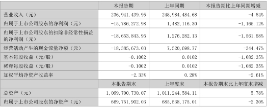 小帐篷的大生意，单款售价不到300元却做到身价6亿！