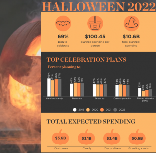 快来围观！玩转TikTok for Business万圣节营销“鬼点子”