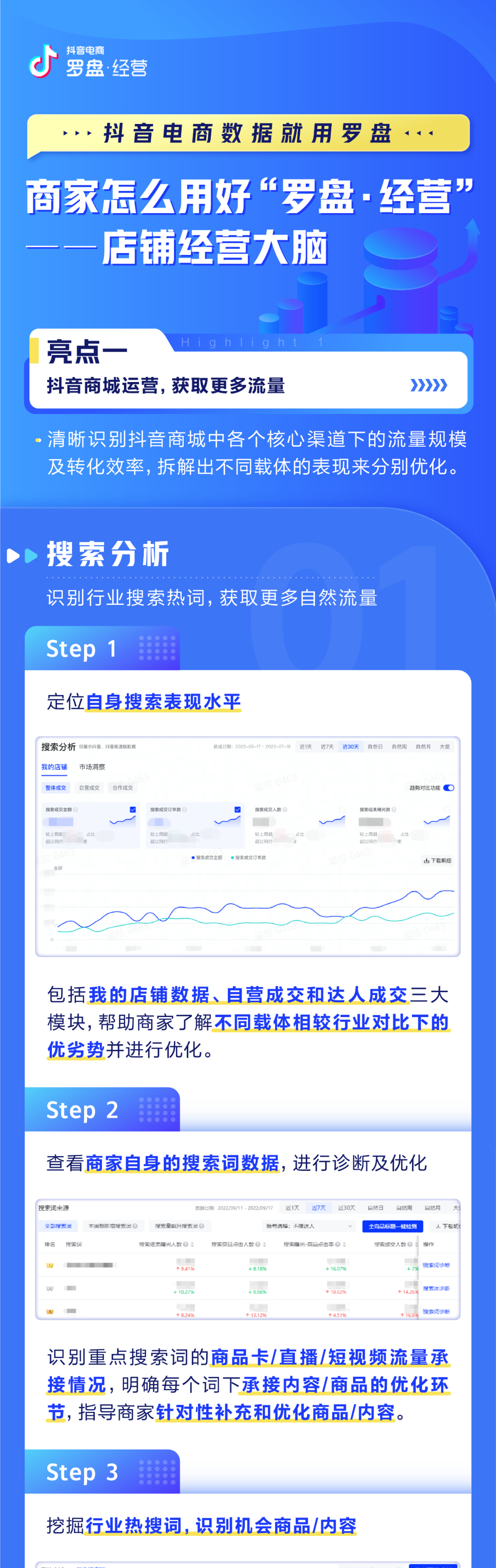 深挖抖音商城增量 | 罗盘“店铺经营大脑”全新升级