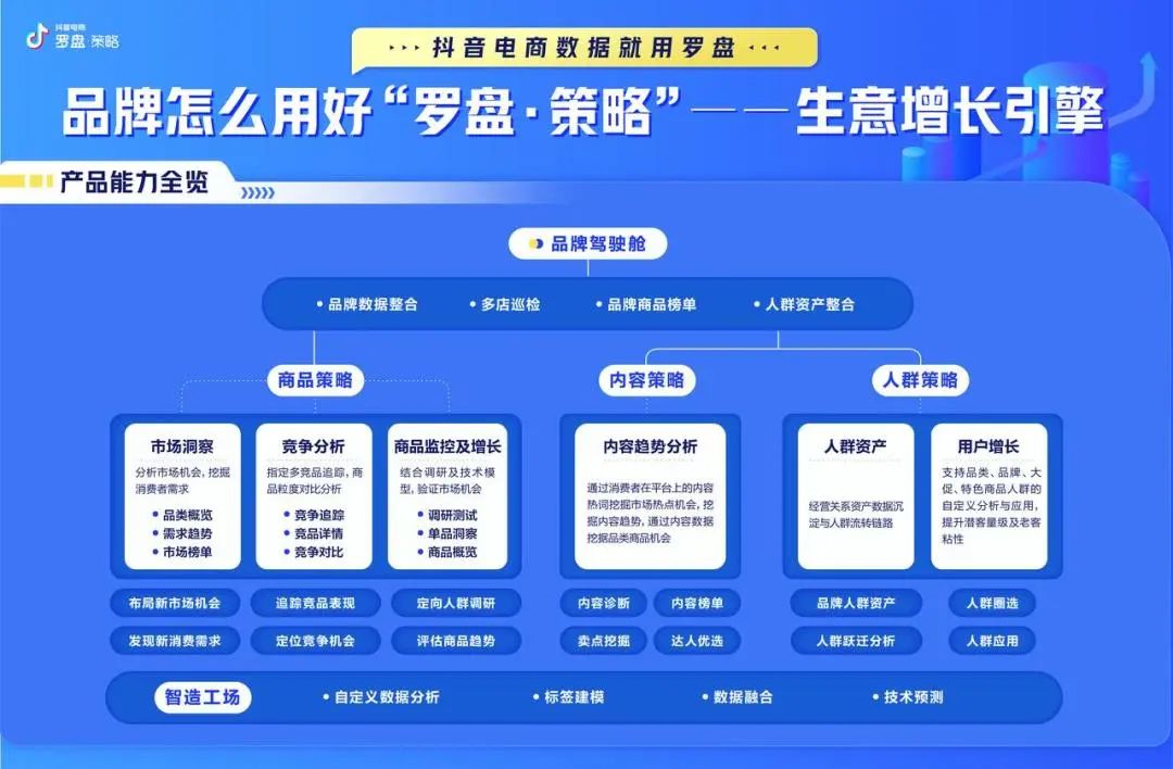 「罗盘·策略」升级｜聚焦双11多场景解决方案